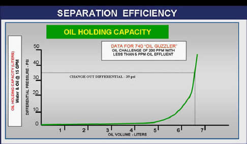 oil rmoval-4